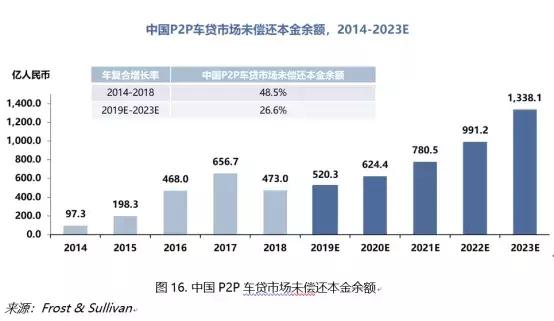 招行車主貸,有車就能貸(招商銀行的車主貸需要什么材料)? (http://m.tony-an.com/) 知識問答 第2張