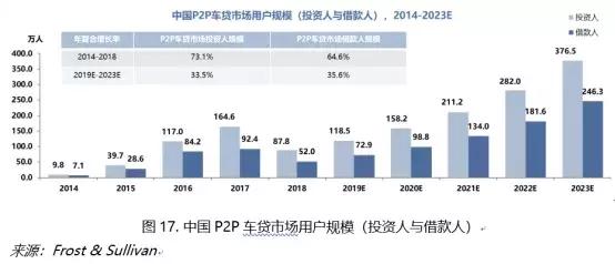 招行車主貸,有車就能貸(招商銀行的車主貸需要什么材料)? (http://m.tony-an.com/) 知識問答 第3張