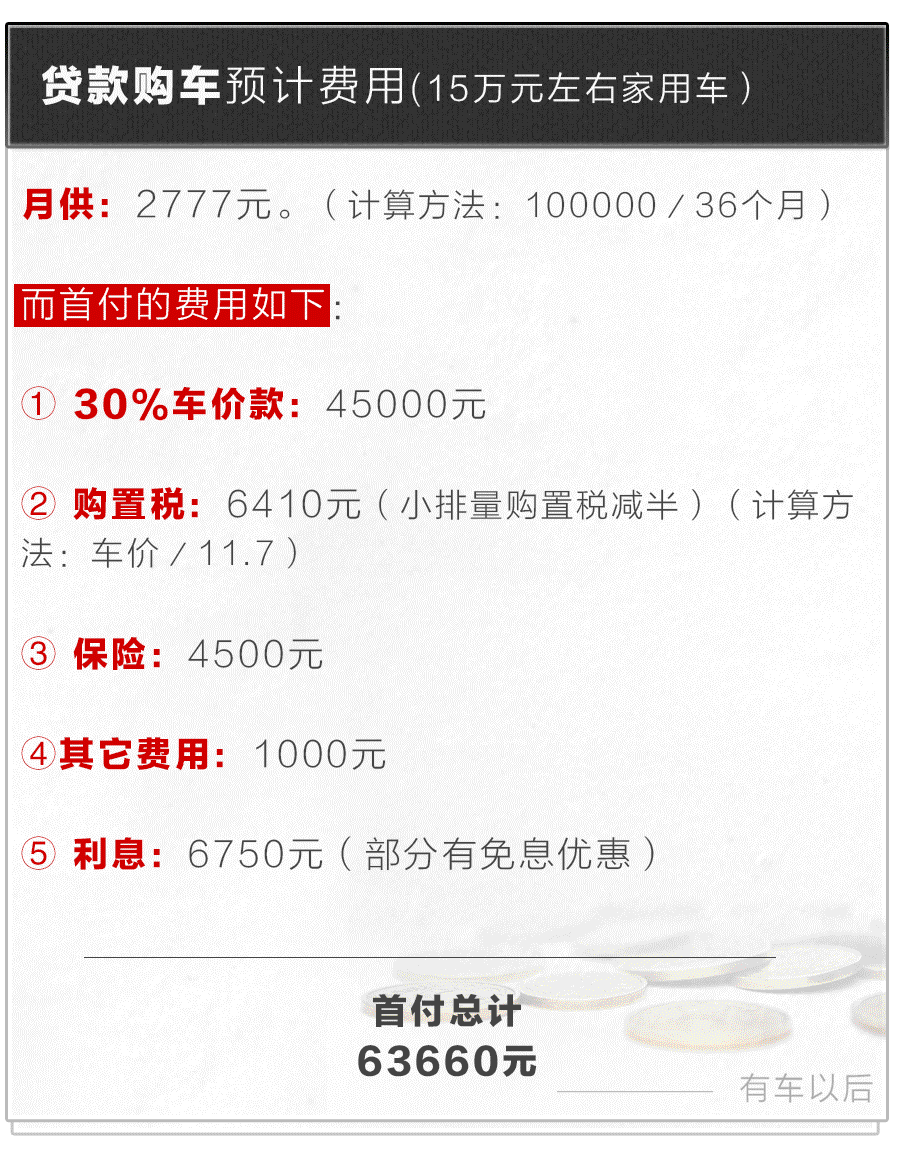 車貸款(貸款車可以過戶嗎)? (http://m.tony-an.com/) 知識問答 第6張