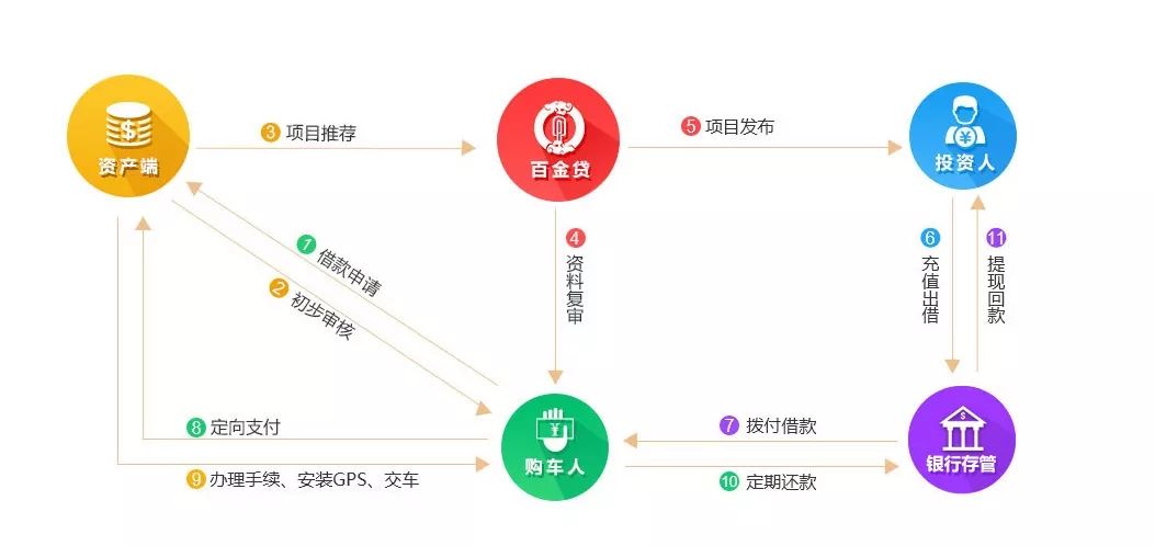 附近車貸抵押公司(抵押車貸款公司有權賣嗎)? (http://m.tony-an.com/) 知識問答 第2張