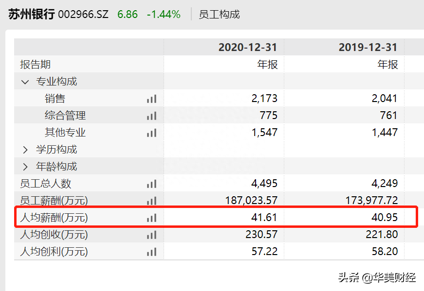 蘇州正規的貸款公司(正規蘇州貸款公司哪家好)? (http://m.tony-an.com/) 知識問答 第3張