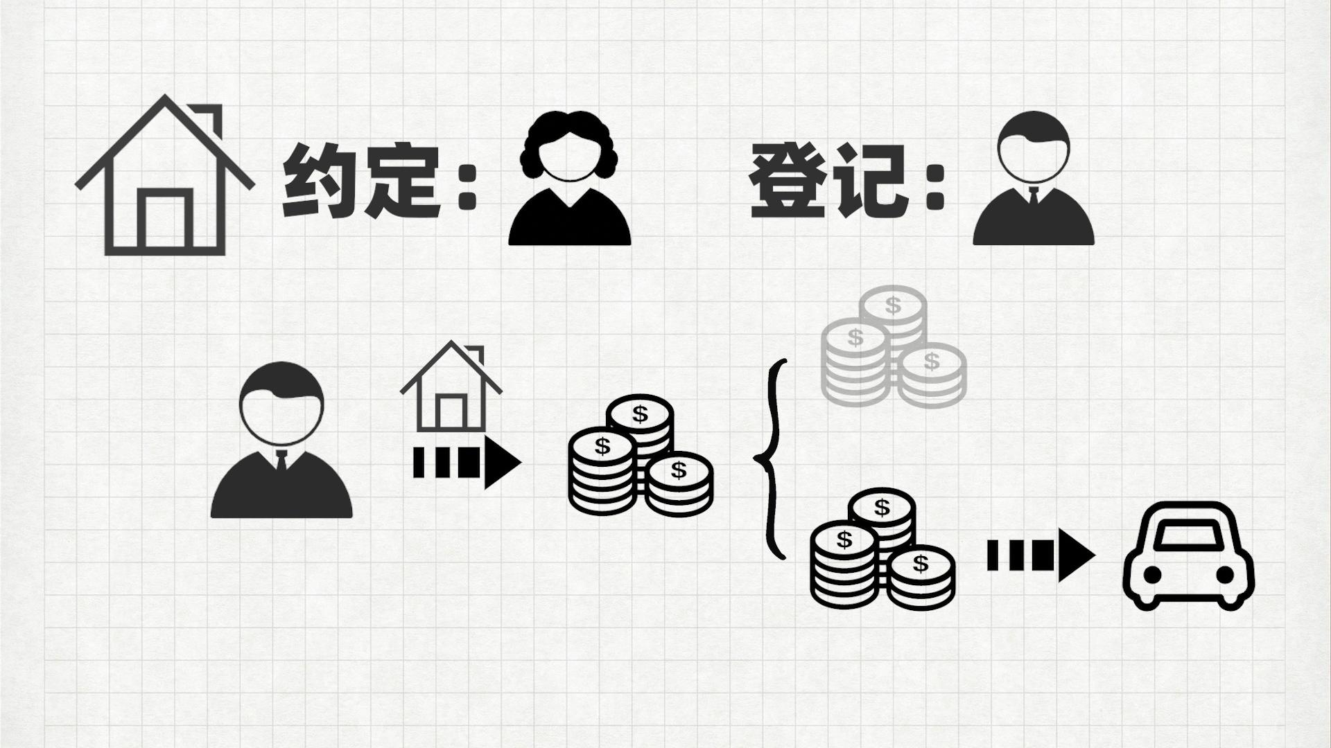 松江區汽車抵押貸款(滄州哪兒有不用抵押利息的貸款)? (http://m.tony-an.com/) 知識問答 第2張