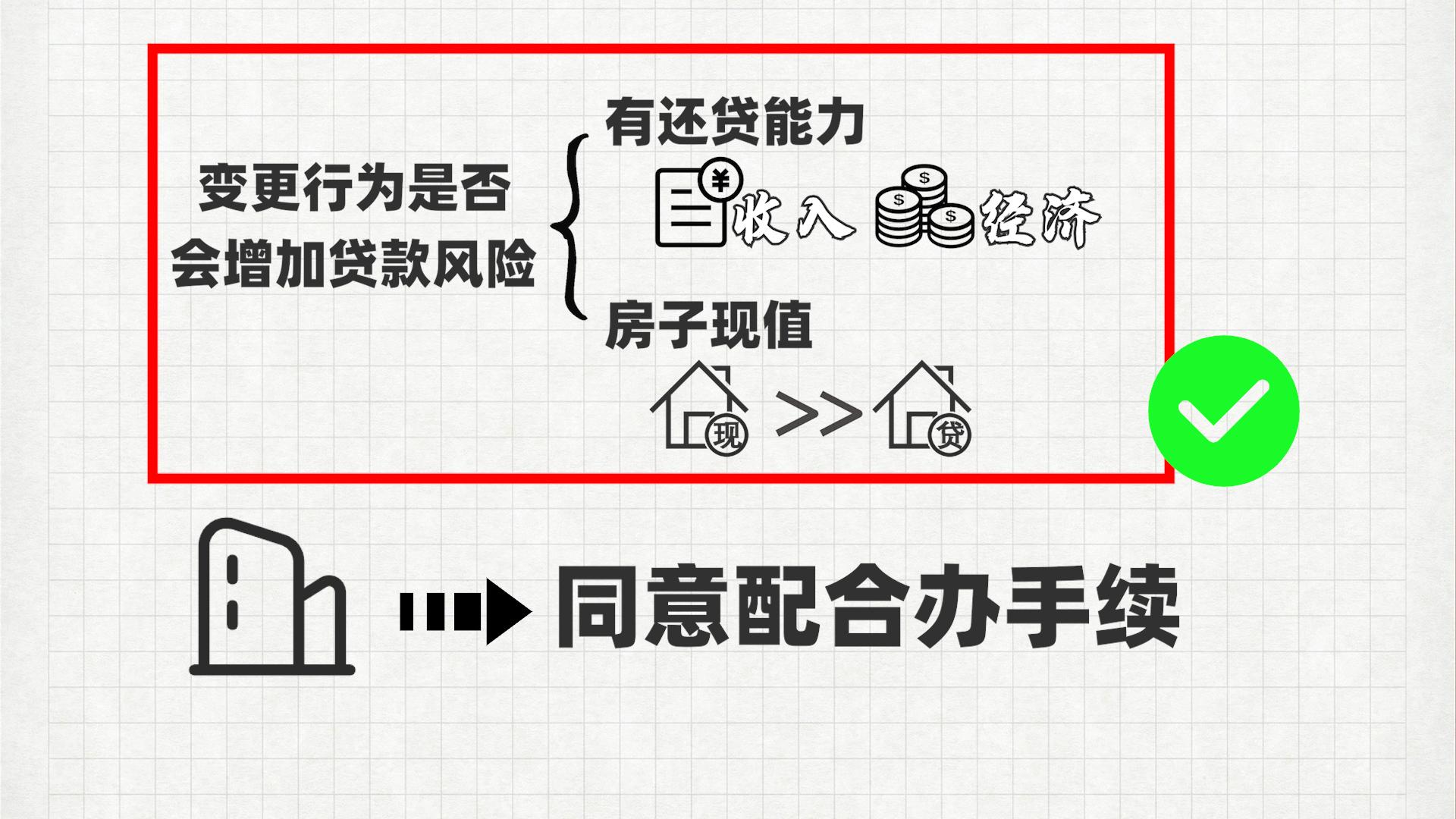 松江區汽車抵押貸款(滄州哪兒有不用抵押利息的貸款)? (http://m.tony-an.com/) 知識問答 第5張