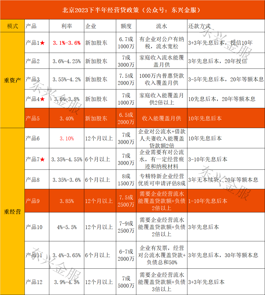 12萬的車子用了三年可以抵押貸多少(買房可以只貸三年嗎)? (http://m.tony-an.com/) 知識問答 第1張