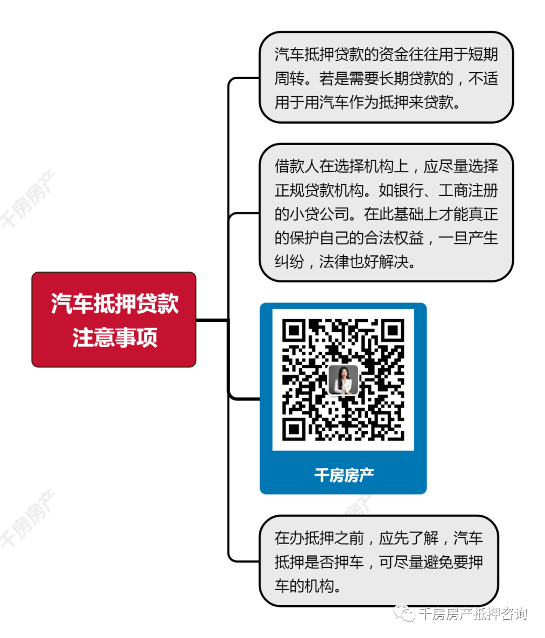 安慶汽車抵押貸(汽車抵押貸算套路貸嗎)? (http://m.tony-an.com/) 知識問答 第1張