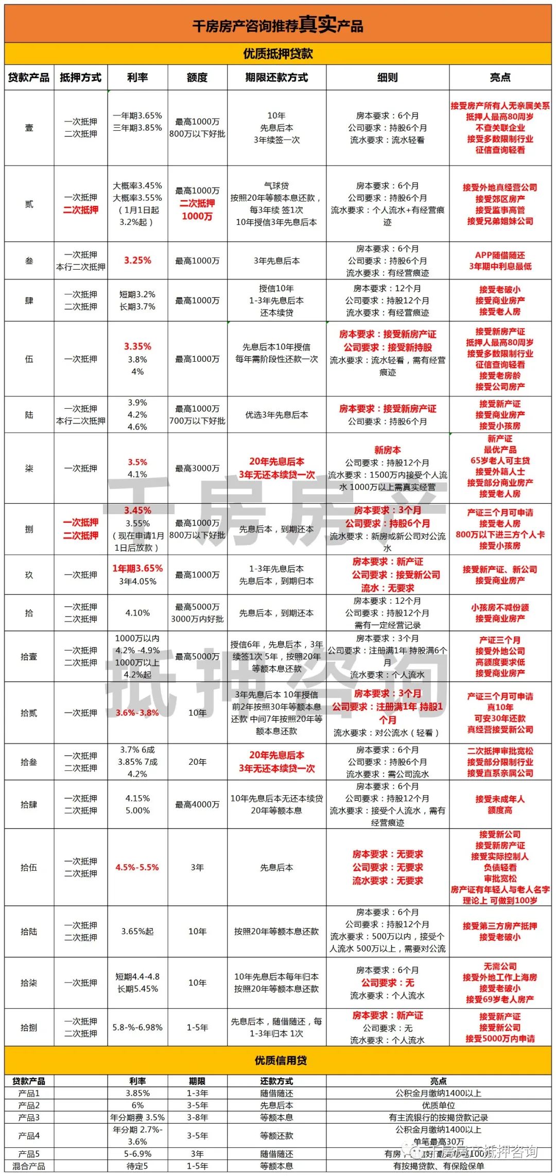 安慶汽車抵押貸(汽車抵押貸算套路貸嗎)? (http://m.tony-an.com/) 知識問答 第2張
