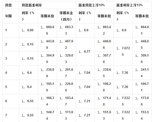 按揭車可以抵押貸款嗎要押車嗎(成都哪里可以抵押按揭車)? (http://m.tony-an.com/) 知識問答 第1張