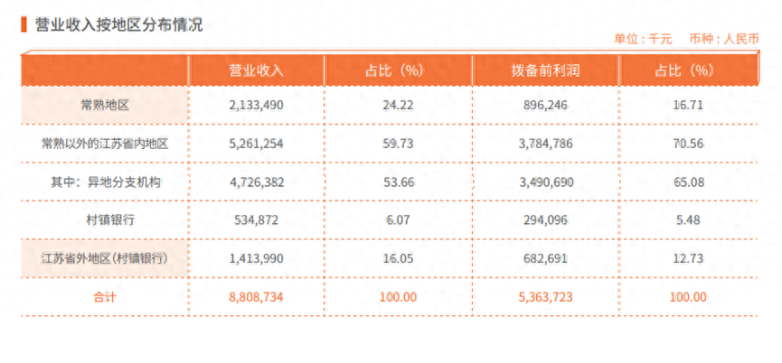 常熟辦理貸款的銀行(常熟貸款辦理銀行貸款)? (http://m.tony-an.com/) 知識問答 第3張