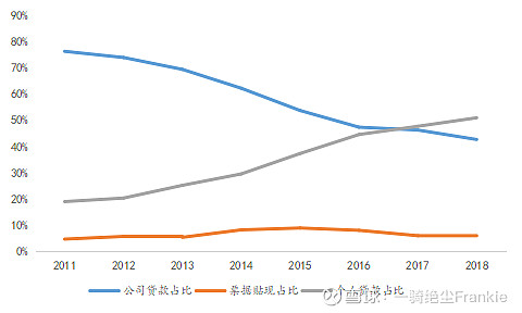 常熟抵押貸款公司(常熟信貸公司)? (http://m.tony-an.com/) 知識問答 第17張
