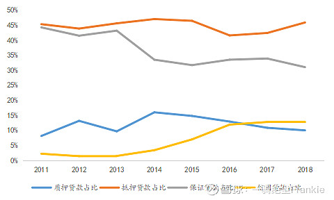常熟抵押貸款公司(常熟信貸公司)? (http://m.tony-an.com/) 知識問答 第18張