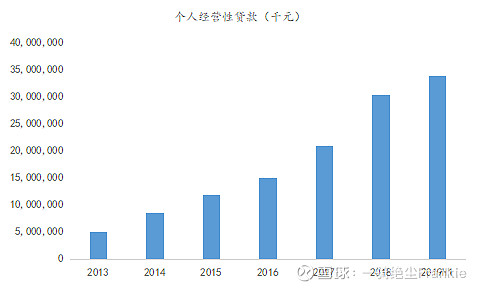 常熟抵押貸款公司(常熟信貸公司)? (http://m.tony-an.com/) 知識問答 第19張