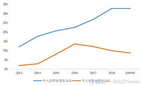 常熟抵押貸款公司(常熟信貸公司)? (http://m.tony-an.com/) 知識問答 第21張
