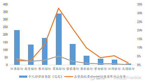 常熟抵押貸款公司(常熟信貸公司)? (http://m.tony-an.com/) 知識問答 第22張