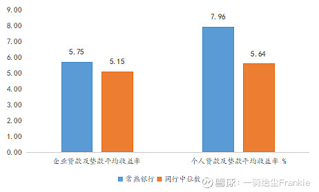 常熟抵押貸款公司(常熟信貸公司)? (http://m.tony-an.com/) 知識問答 第26張