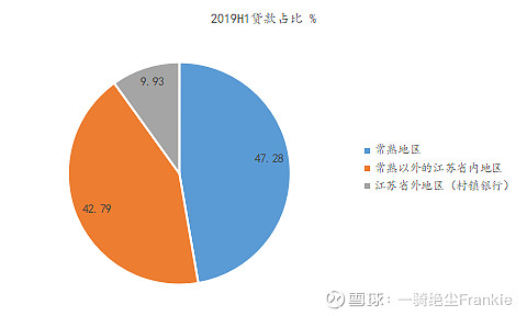 常熟抵押貸款公司(常熟信貸公司)? (http://m.tony-an.com/) 知識問答 第30張