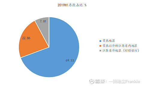 常熟抵押貸款公司(常熟信貸公司)? (http://m.tony-an.com/) 知識問答 第31張