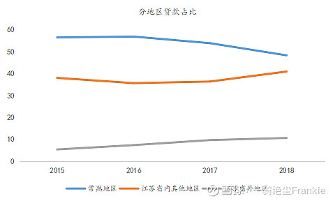 常熟抵押貸款公司(常熟信貸公司)? (http://m.tony-an.com/) 知識問答 第33張