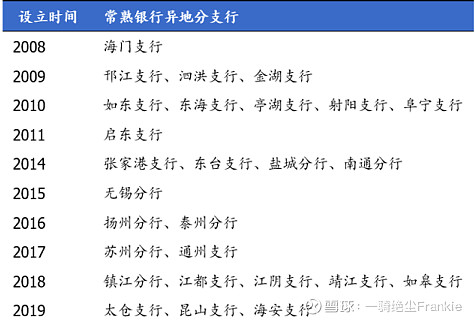 常熟抵押貸款公司(常熟信貸公司)? (http://m.tony-an.com/) 知識問答 第34張