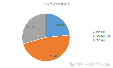 常熟抵押貸款公司(常熟信貸公司)? (http://m.tony-an.com/) 知識問答 第35張