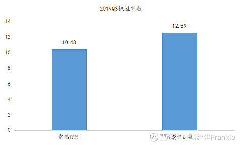 常熟抵押貸款公司(常熟信貸公司)? (http://m.tony-an.com/) 知識問答 第38張