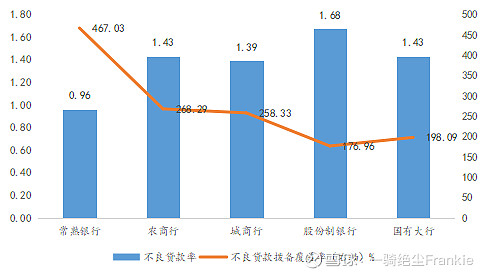 常熟抵押貸款公司(常熟信貸公司)? (http://m.tony-an.com/) 知識問答 第6張