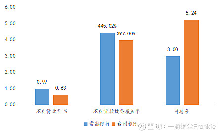 常熟抵押貸款公司(常熟信貸公司)? (http://m.tony-an.com/) 知識問答 第7張