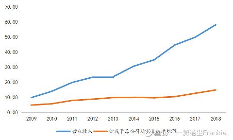 常熟抵押貸款公司(常熟信貸公司)? (http://m.tony-an.com/) 知識問答 第10張
