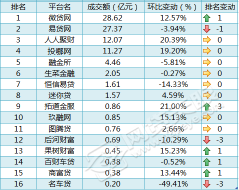 車貸在哪里貸(貸車貸需要什么條件)? (http://m.tony-an.com/) 知識問答 第1張