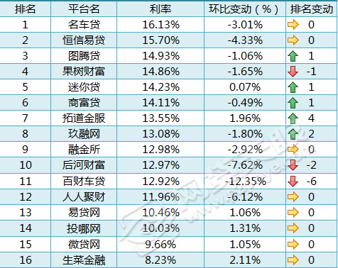 車貸在哪里貸(貸車貸需要什么條件)? (http://m.tony-an.com/) 知識問答 第2張