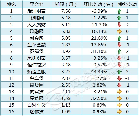 車貸在哪里貸(貸車貸需要什么條件)? (http://m.tony-an.com/) 知識問答 第3張