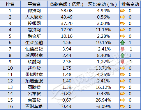 車貸在哪里貸(貸車貸需要什么條件)? (http://m.tony-an.com/) 知識問答 第6張