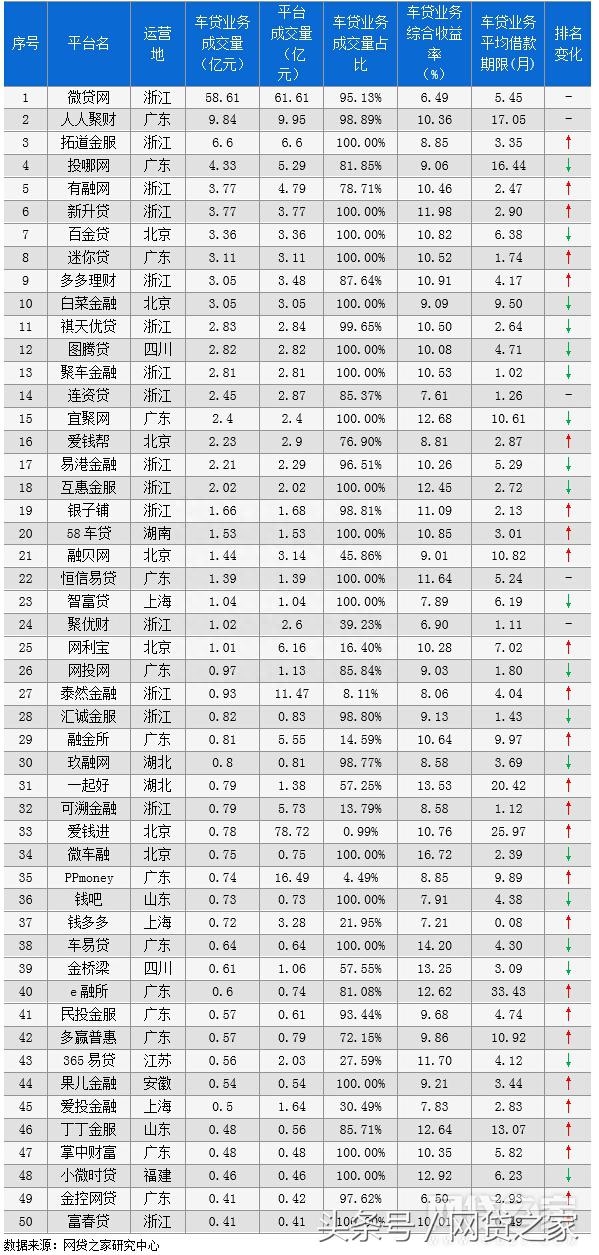 車貸在哪里貸(貸車邦下載)? (http://m.tony-an.com/) 知識(shí)問答 第1張