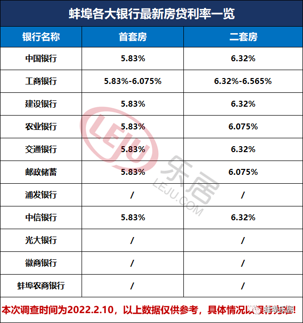 蚌埠市貸款(蚌埠市貸款利率)? (http://m.tony-an.com/) 知識問答 第2張