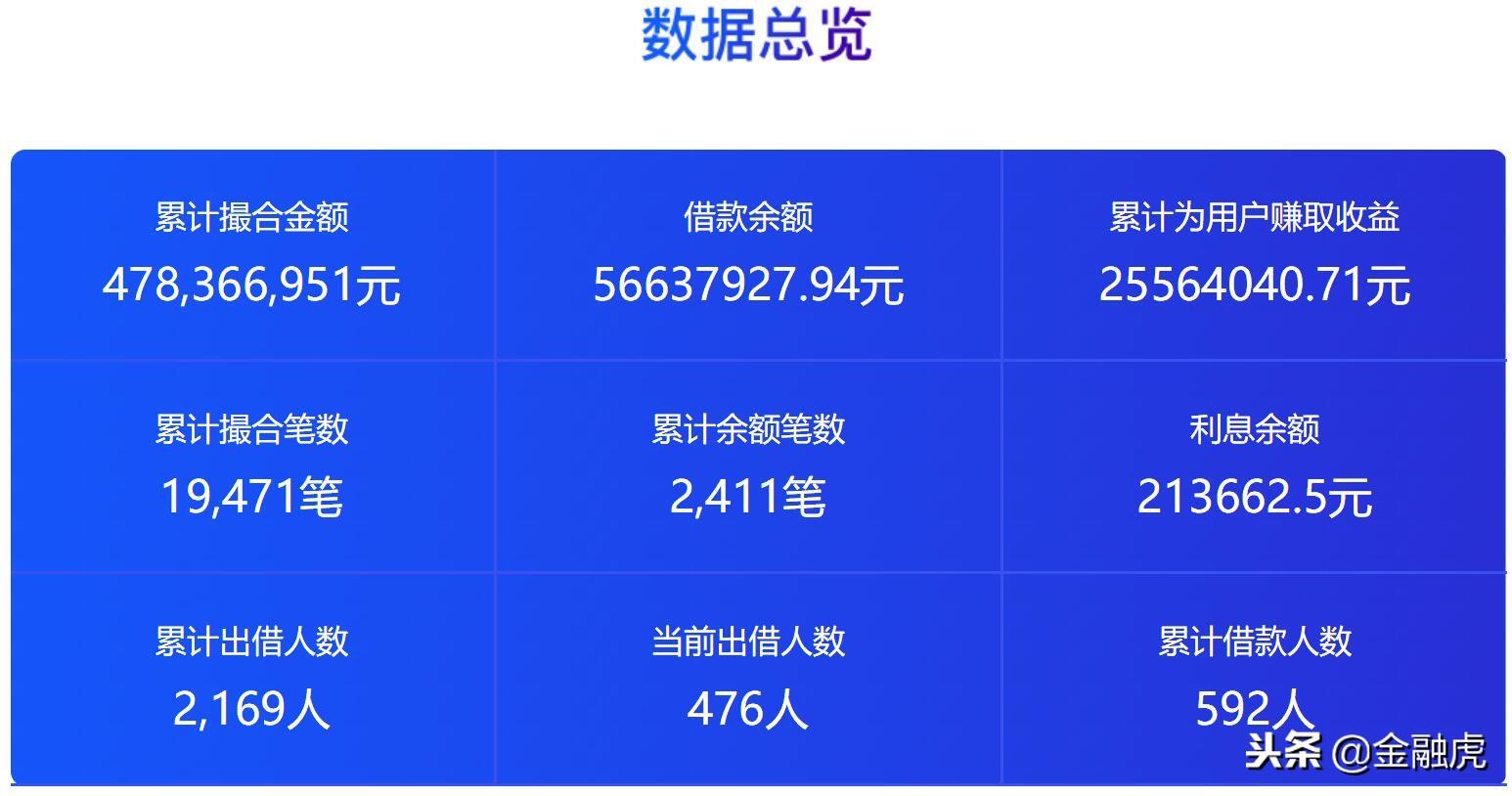 車邦貸app(貸車邦服務電話)? (http://m.tony-an.com/) 知識問答 第3張