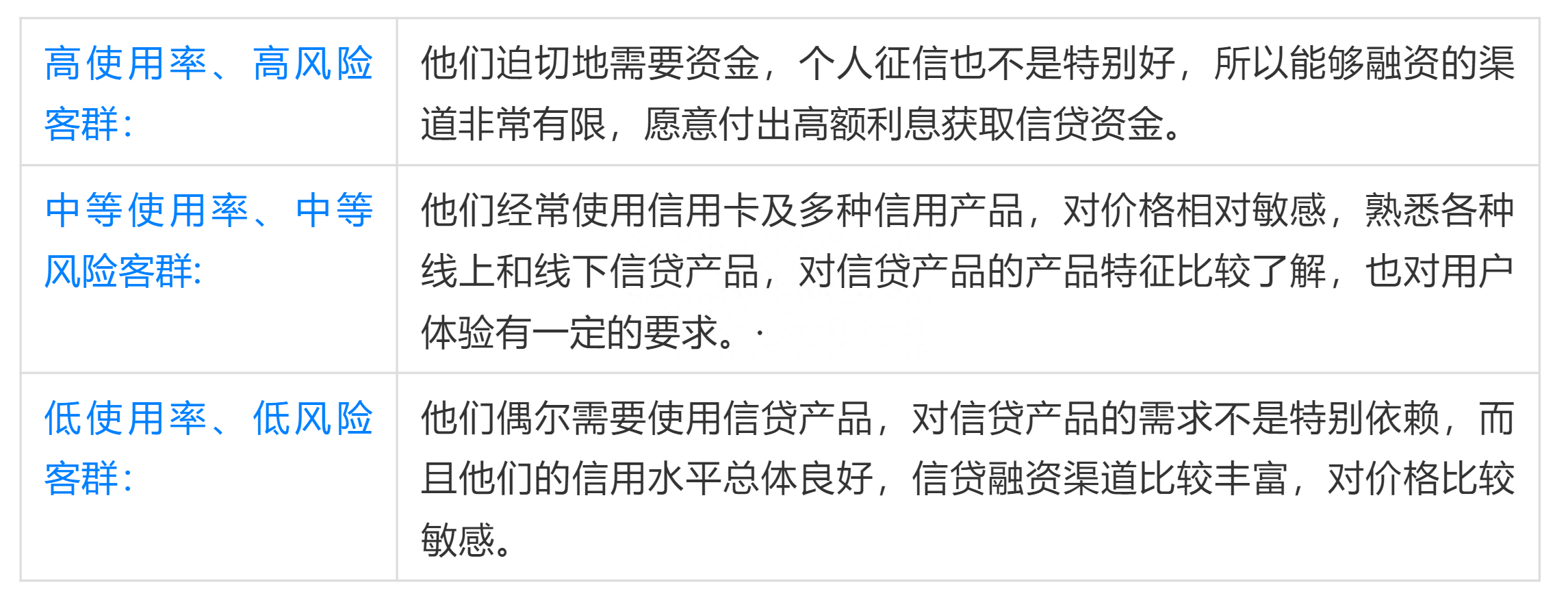抵押車線下貸款(汔車抵押貸款)? (http://m.tony-an.com/) 知識問答 第2張