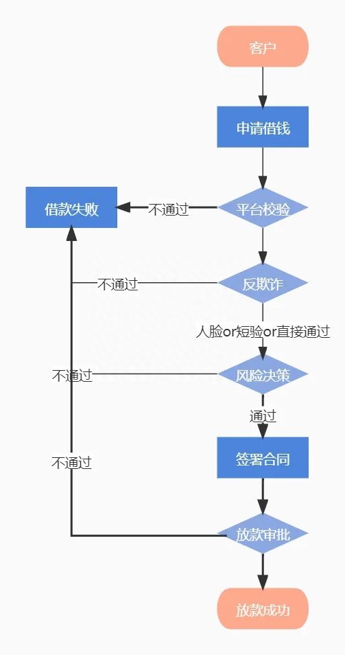 抵押車線下貸款(汔車抵押貸款)? (http://m.tony-an.com/) 知識問答 第6張