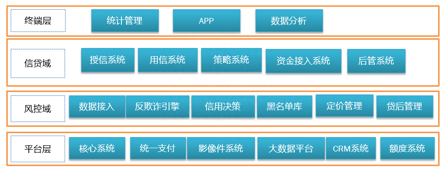 抵押車線下貸款(汔車抵押貸款)? (http://m.tony-an.com/) 知識問答 第7張
