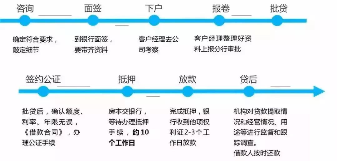 空放貸款聯系方式(貸款聯系我)? (http://m.tony-an.com/) 知識問答 第2張