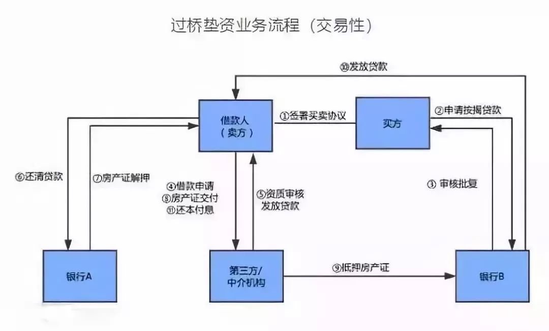 空放貸款聯系方式(貸款聯系我)? (http://m.tony-an.com/) 知識問答 第3張