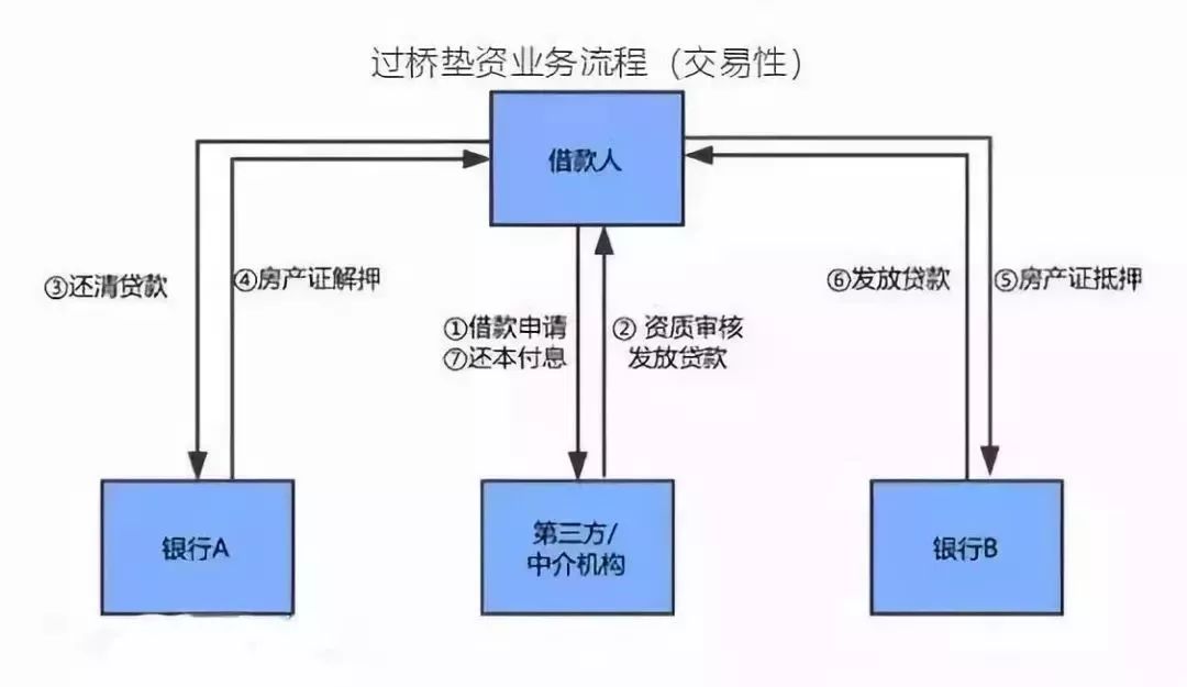 空放貸款聯系方式(貸款聯系我)? (http://m.tony-an.com/) 知識問答 第4張