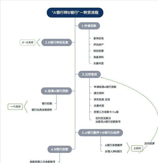 空放貸款聯系方式(貸款聯系我)? (http://m.tony-an.com/) 知識問答 第6張