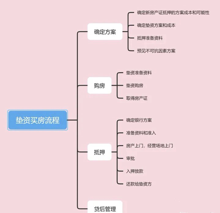 空放貸款聯系方式(貸款聯系我)? (http://m.tony-an.com/) 知識問答 第7張