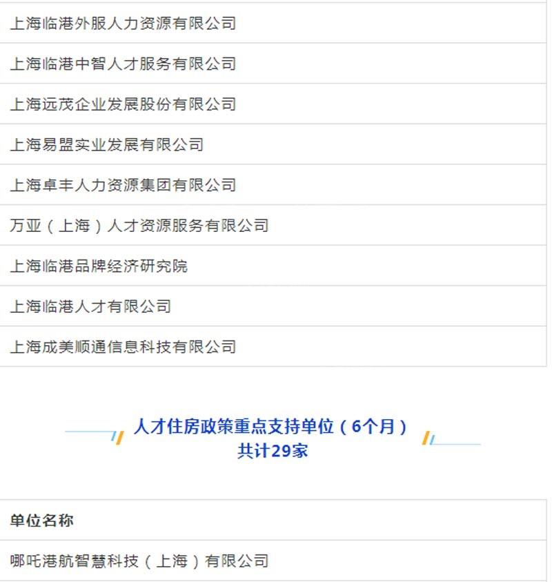 臨港新片區車輛抵押貸款(上海臨港新片區)? (http://m.tony-an.com/) 知識問答 第14張