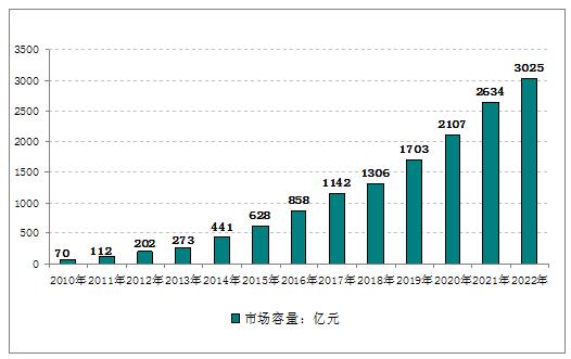 融資租賃(租賃融資的優缺點)? (http://m.tony-an.com/) 知識問答 第2張