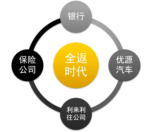 人保車險可以貸款嗎(人保車險電話車險)? (http://m.tony-an.com/) 知識問答 第5張