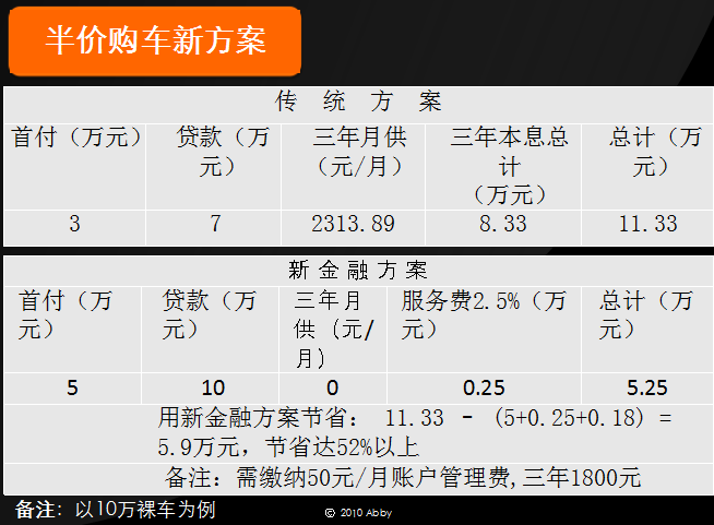 人保車險可以貸款嗎(人保車險電話車險)? (http://m.tony-an.com/) 知識問答 第6張