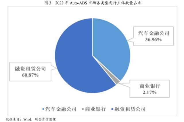 上海車貸金融公司(上海貸金融車公司有哪些)? (http://m.tony-an.com/) 知識問答 第2張