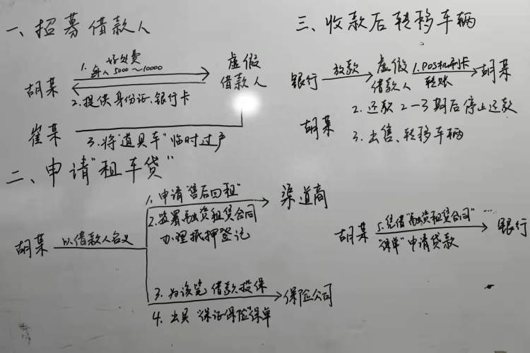 青浦車子抵押貸款公司(上海車抵押貸款公司)? (http://m.tony-an.com/) 知識問答 第3張