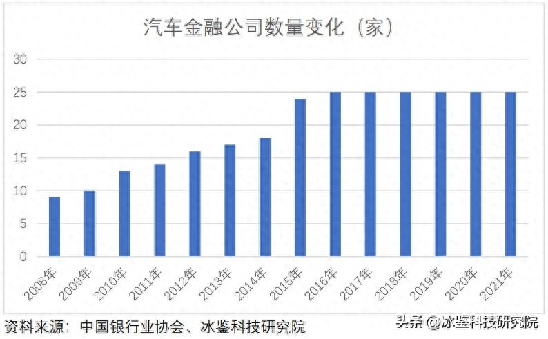 上海車貸金融公司(上海汽車金融公司貸款)? (http://m.tony-an.com/) 知識問答 第1張