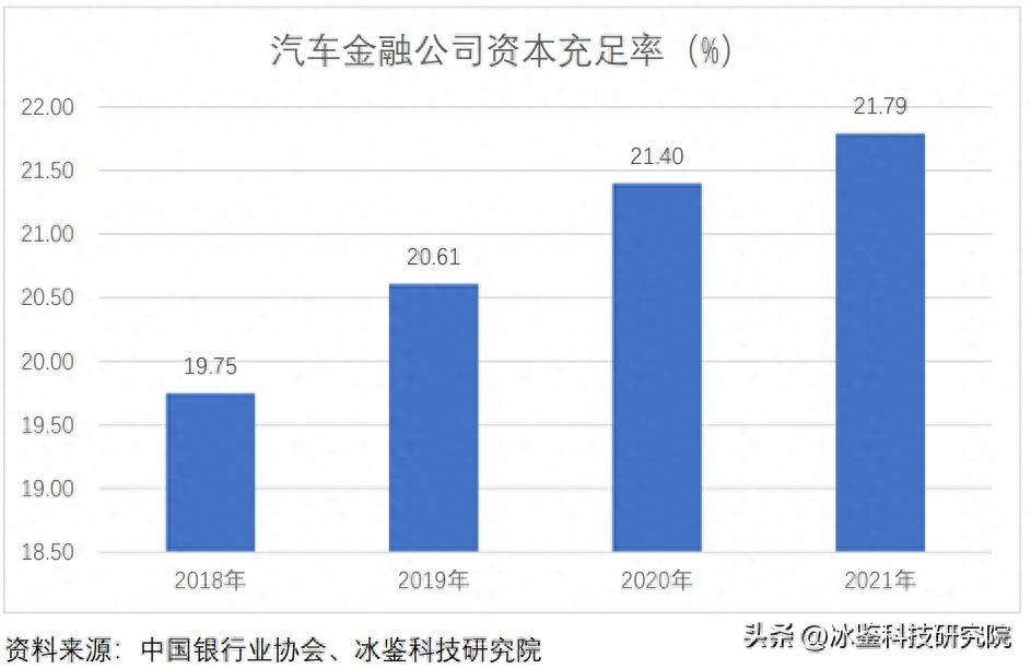 上海車貸金融公司(上海汽車金融公司貸款)? (http://m.tony-an.com/) 知識問答 第11張